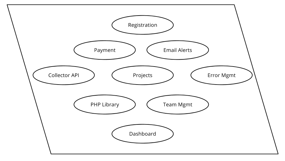 Gearing up for product development | The Man in the Arena