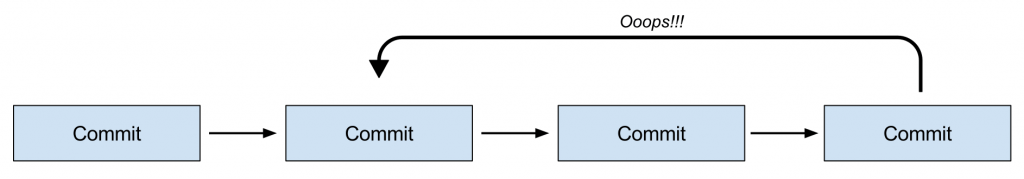 Introduction to automated WordPress deployments | The Man in the Arena