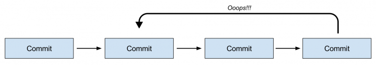 Introduction to automated WordPress deployments | The Man in the Arena