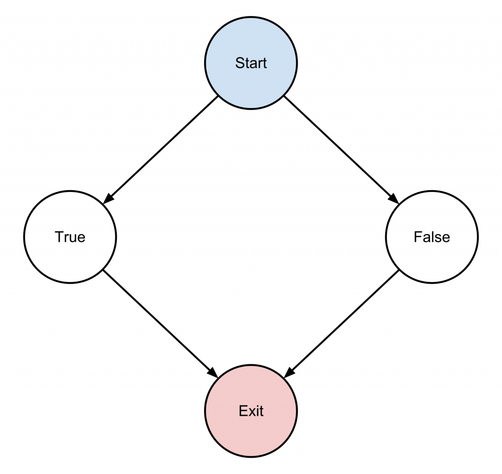 What is software complexity and how can you manage it? | The Man in the ...