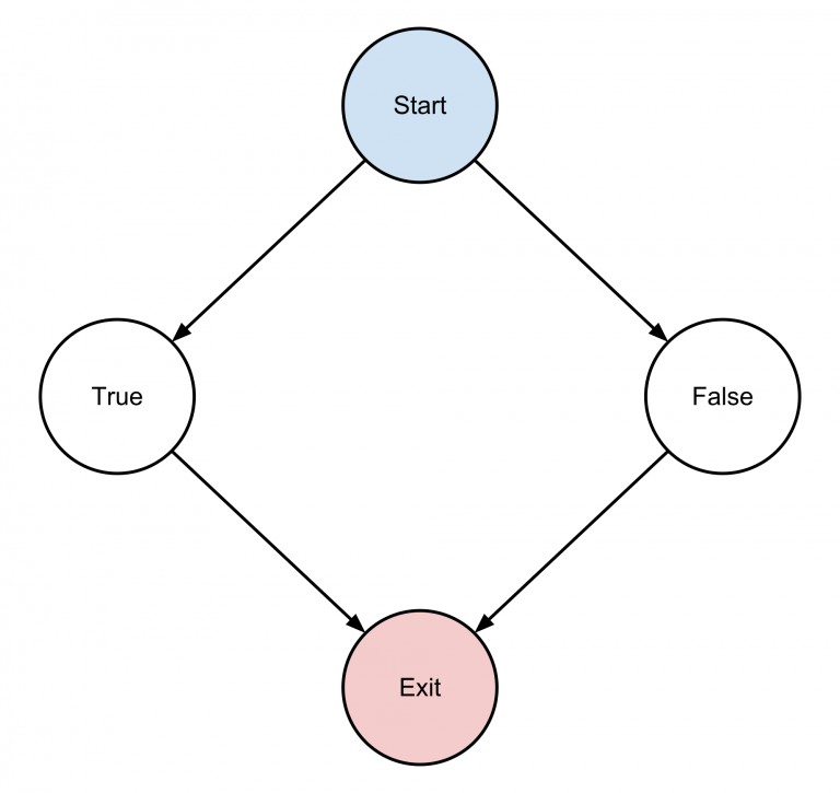 what-is-software-complexity-and-how-can-you-manage-it-the-man-in-the