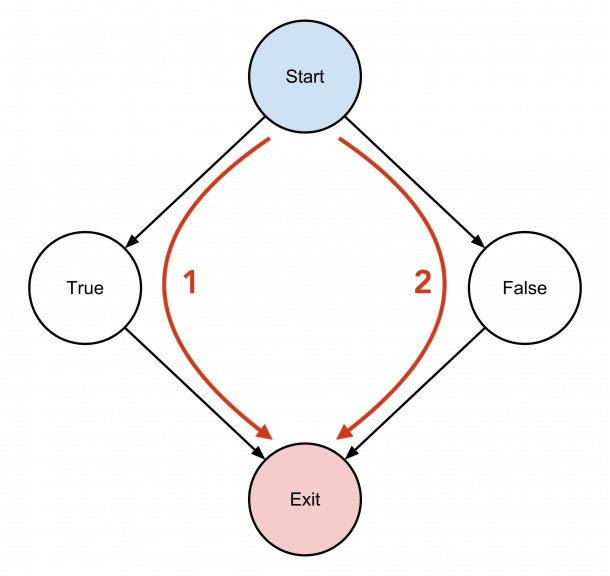 What is software complexity and how can you manage it? | The Man in the ...