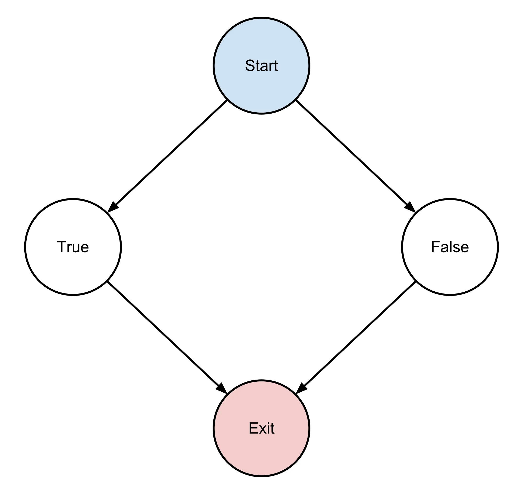 What is software complexity and how can you manage it? | The Man in the ...